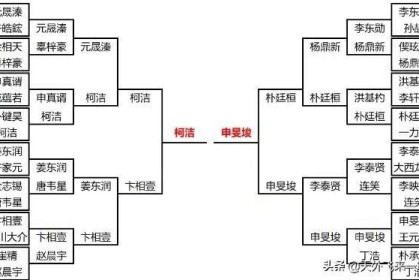LG杯决赛柯洁先拔头筹，距最年轻九冠王仅差一局