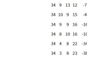 开云-峰回路转！联赛34轮后热刺仍落后西汉姆联2分位于降级区