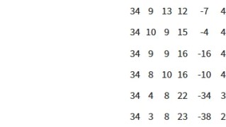 开云-峰回路转！联赛34轮后热刺仍落后西汉姆联2分位于降级区