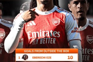 冠绝英超！埃泽近四个赛季英超共10次禁区外远射得分